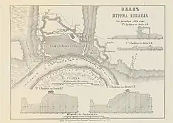 La forteresse en 1790
