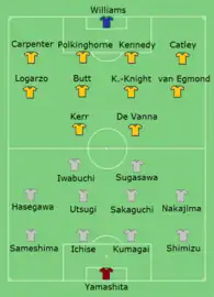 Compositions finale