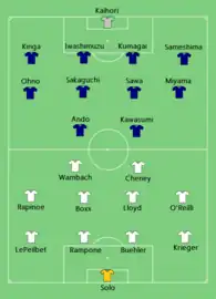 Compositions finale
