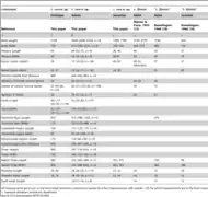Tableau comparatif des mesures des différentes espèces de Lethacotyle (en anglais).