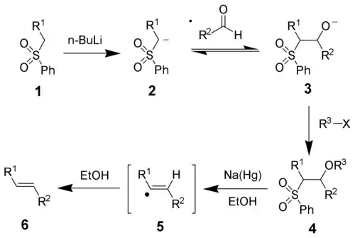 Le mécanisme de l'oléfination de Julia