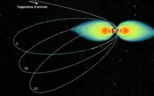 Orbite de Juno autour de Jupiter.