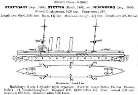 illustration de SMS Stuttgart