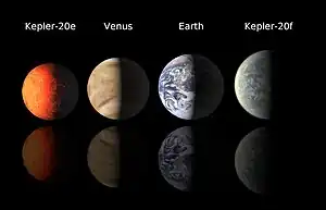 Image illustrative de l’article Kepler-20