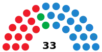 Image illustrative de l’article Ve législature du Parlement de La Rioja