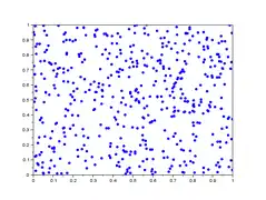 lag-plot pour h=201