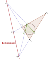 Axe de Lemoine du triangle ABC. Le triangle tangentiel est également représenté.