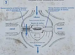Planche technique de l'ouvrage du Libron.