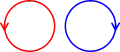 Entrelacs trivial
