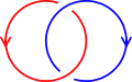 Entrelacs de Hopf (deux boucles, deux croisements)