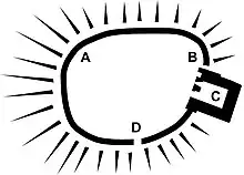 Schéma montrant la disposition des éléments du château : l'enceinte ovale flanquée d'une tour et percée de deux accès dont un à côté de la tour