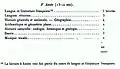Enseignements et horaires de 2e&nbsp;année en 1882.