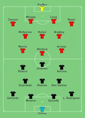 Composition du Mexique et des États-Unis lors du match du 7 juillet 2019.
