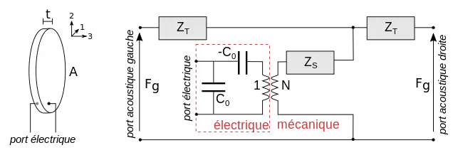 Circuit équivalent de Mason