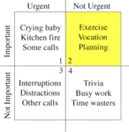 Stephen Covey Time Management Matrix