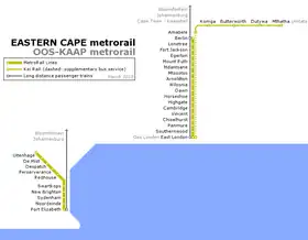 Image illustrative de l’article Metrorail Eastern Cape