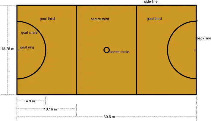 Le terrain de netball