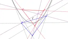 Par une parabole