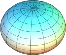 Une sphère aplatie.