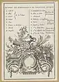 Membres qui appartiennent au chapiteau ionique, 1755, Pays-Bas, Rijksmuseum Amsterdam, RP-P-OB-105.711(V)