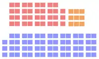 Diagramme