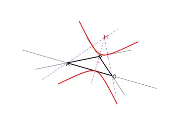 Pour un triangle obtusangle, la conique orthique est une hyperbole exinscrite.