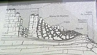 Panneau explicatif sur le sentier des échelles.