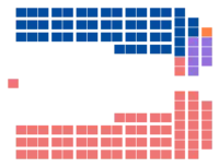 Diagramme