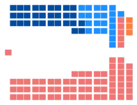 Diagramme