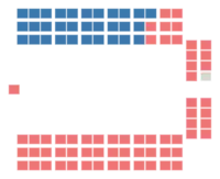 Diagramme