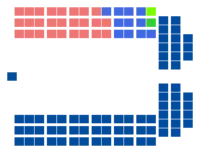 Diagramme