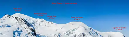 Plan rapproché d'une crête enneigée avec les sommets annotés.