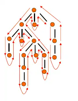 Flot possible