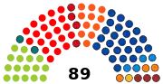 5e&nbsp;législature (2009-2014)