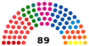 6e&nbsp;législature (2014-2019)