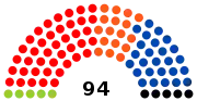 7e&nbsp;législature (2004-2009)