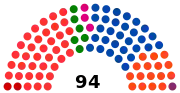 9e&nbsp;législature (2014-2019)