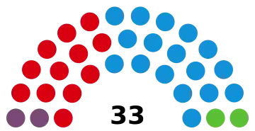 Image illustrative de l’article XIe législature du Parlement de La Rioja