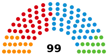 Image illustrative de l’article XIe législature du Parlement valencien