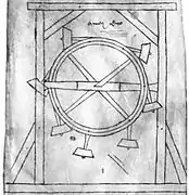 Volants d'inertie visibles sur un dessin de Villard de Honnecourt (XIIIe&nbsp;siècle)