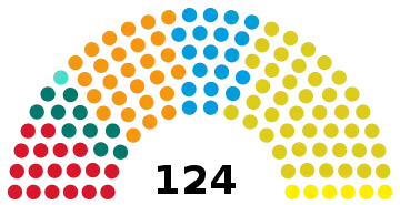 9e&nbsp;législature (2014-2019)