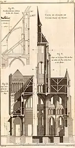 Coupe de l'Église Notre-Dame de Dijon