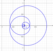 Cas 1 : spirale de Poinsot de type borné.
