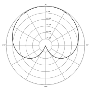 directivité cardioïde