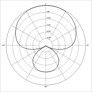 directivité supercardioïde
