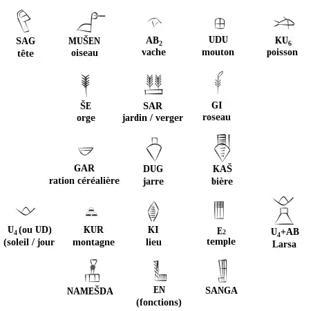 Exemples de signes logographiques proto-cunéiformes (à partir de dessins de R. Englund).
