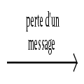 Perte d'un message