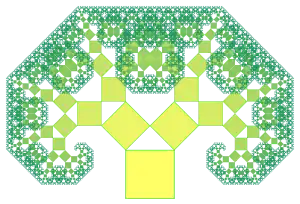 L'arbre
