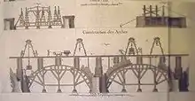 Louis de Régemortes, extrait de la 7e&nbsp;feuille concernant la construction des arches du pont de Moulins, 1771, gravure sur papier