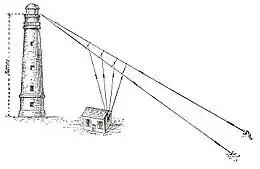 Antenne du radio-phare de l'île de Sein longueur d’onde de 150&nbsp;mètres  ( 2&nbsp;MHz ) par émetteur à ondes amorties d'une portée radio limitée à 60&nbsp;km. En 1911.